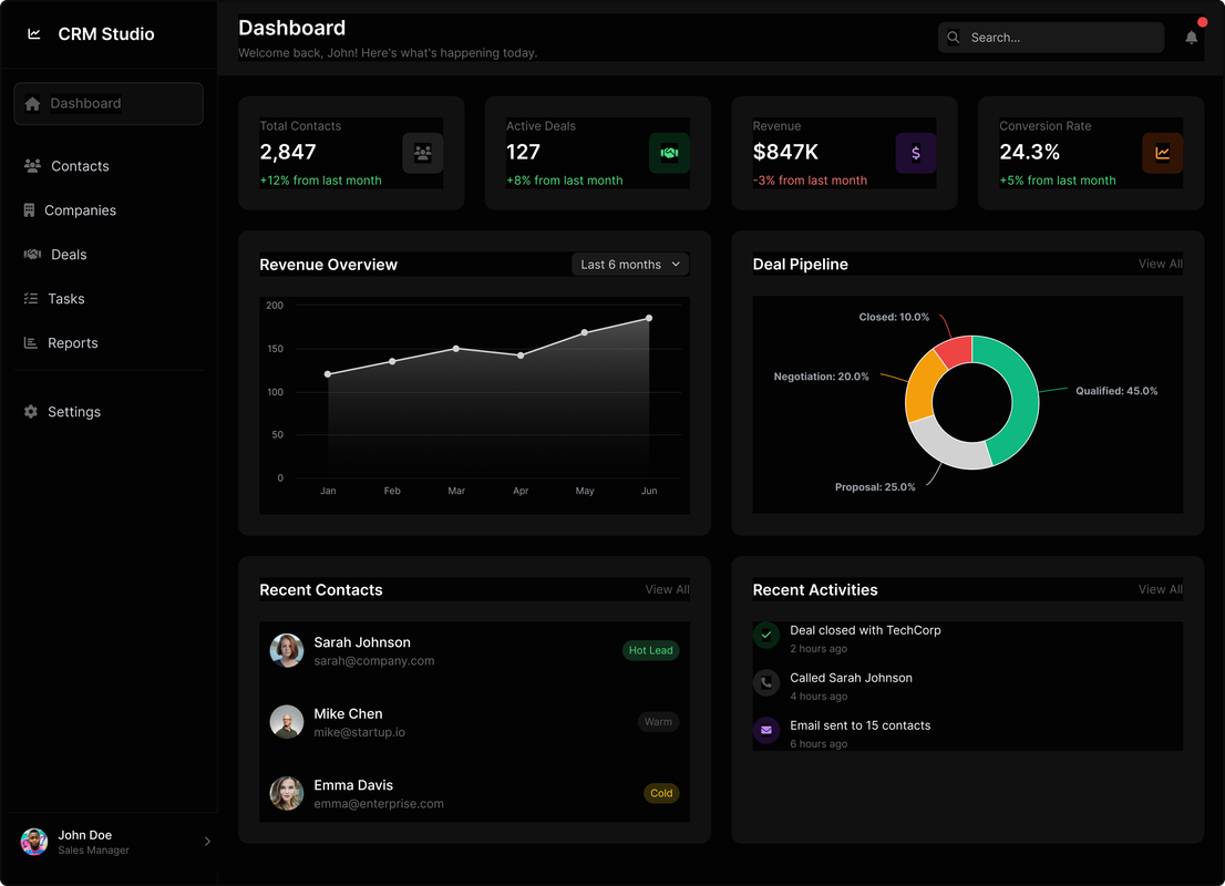 Dashboard Savvy CRM